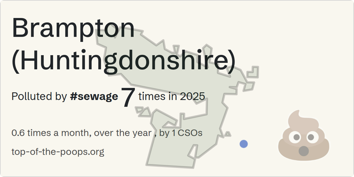 Sewage pollution map of Brampton (Huntingdonshire)