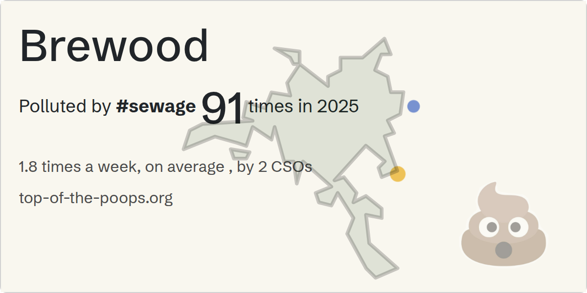 Sewage pollution map of Brewood