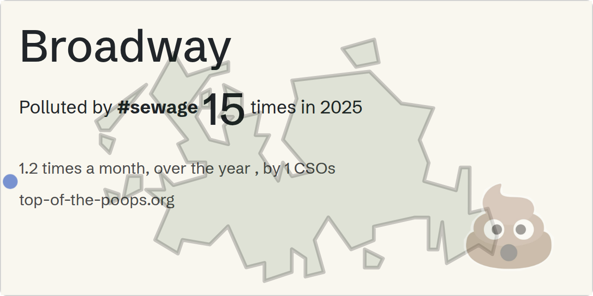 Sewage pollution map of Broadway: 91 hours in 2025