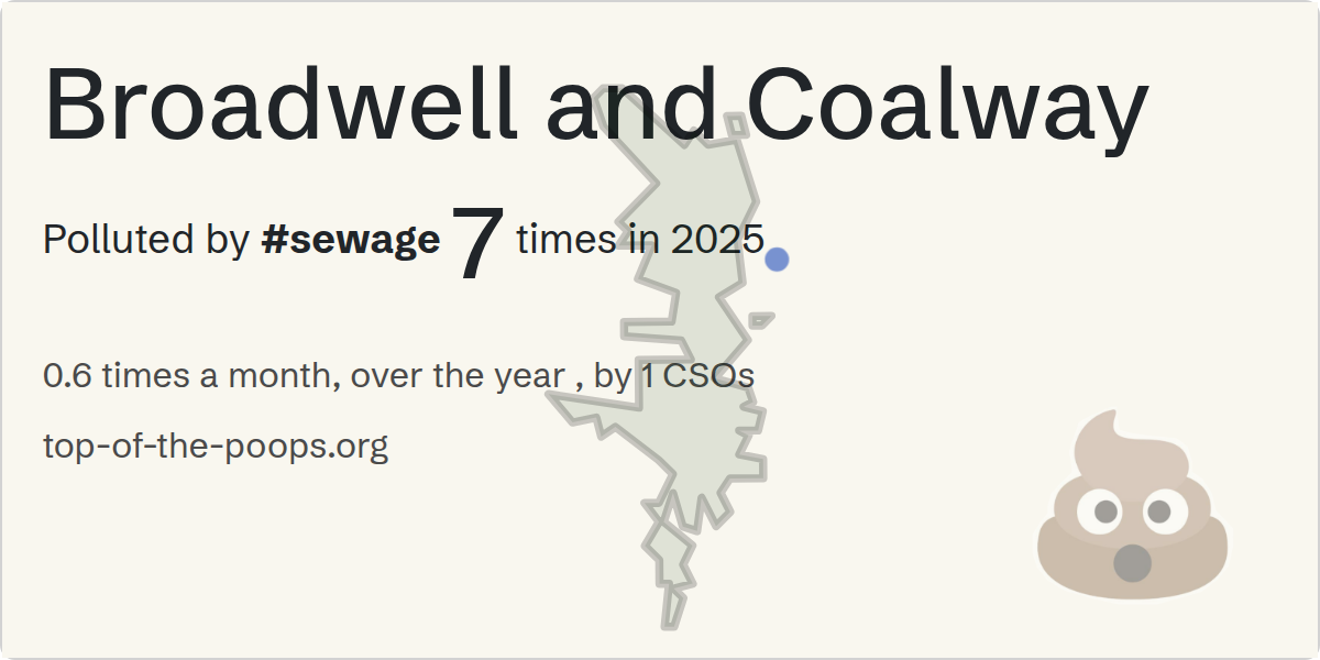 Sewage pollution map of Broadwell and Coalway