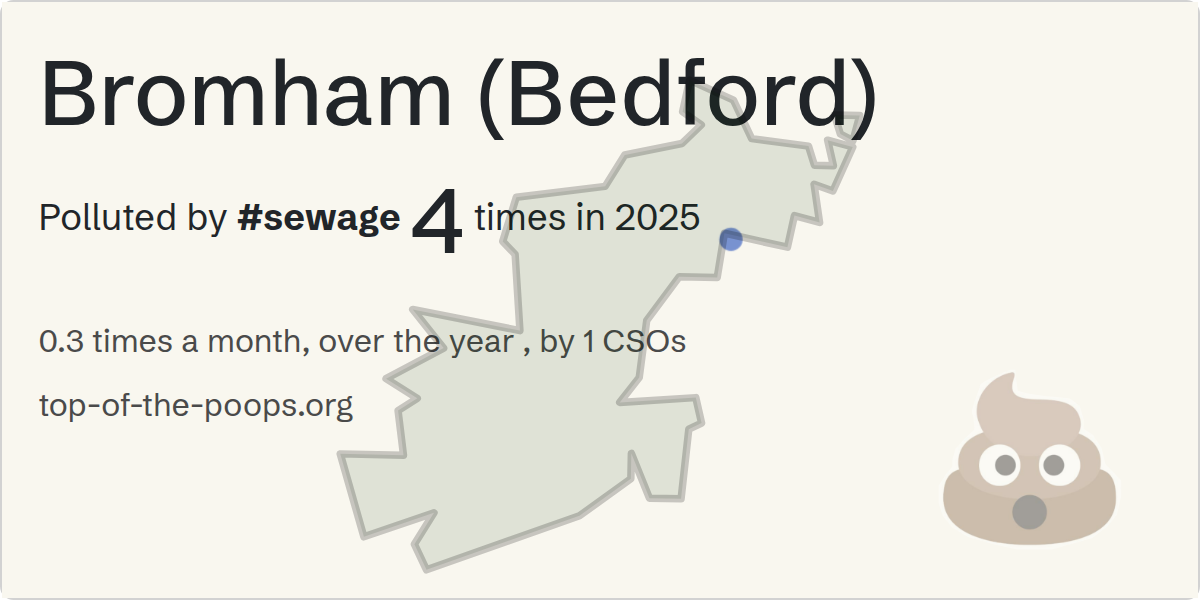Sewage pollution map of Bromham (Bedford)