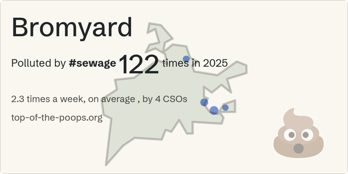 Sewage pollution map of Bromyard