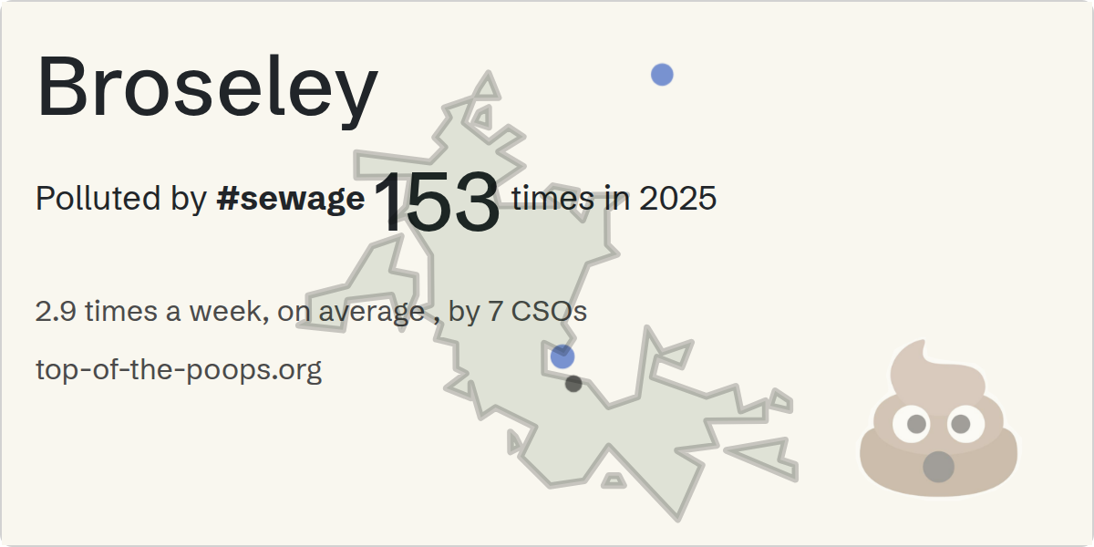 Sewage pollution map of Broseley