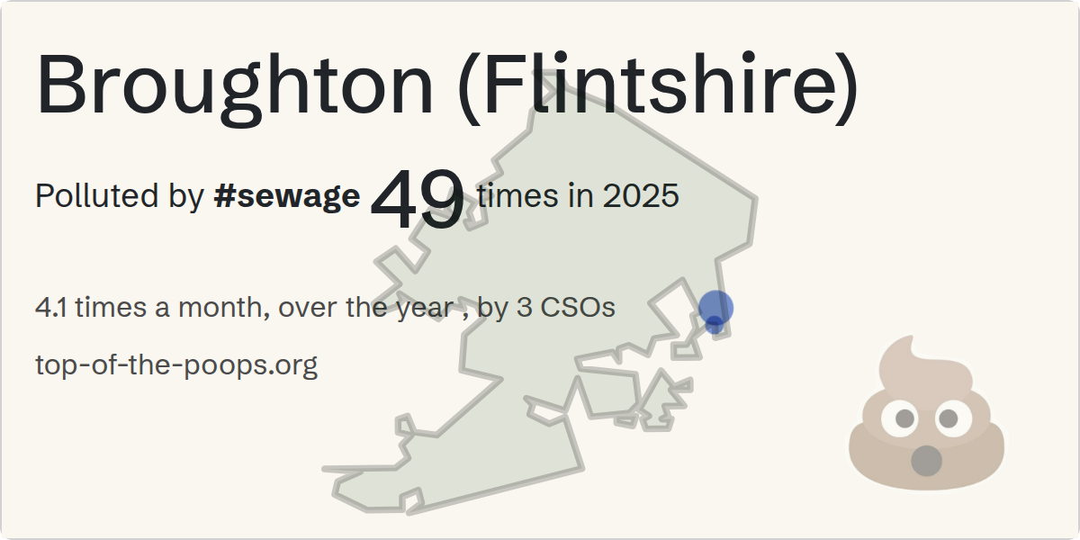 Sewage pollution map of Broughton (Flintshire)