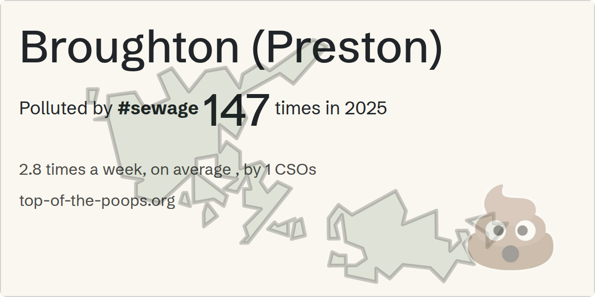Sewage pollution map of Broughton (Preston)