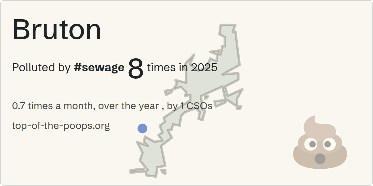 Sewage pollution map of Bruton