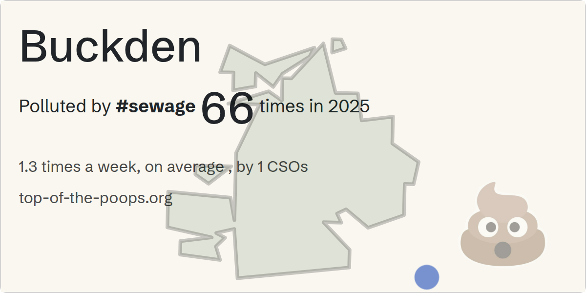 Sewage pollution map of Buckden