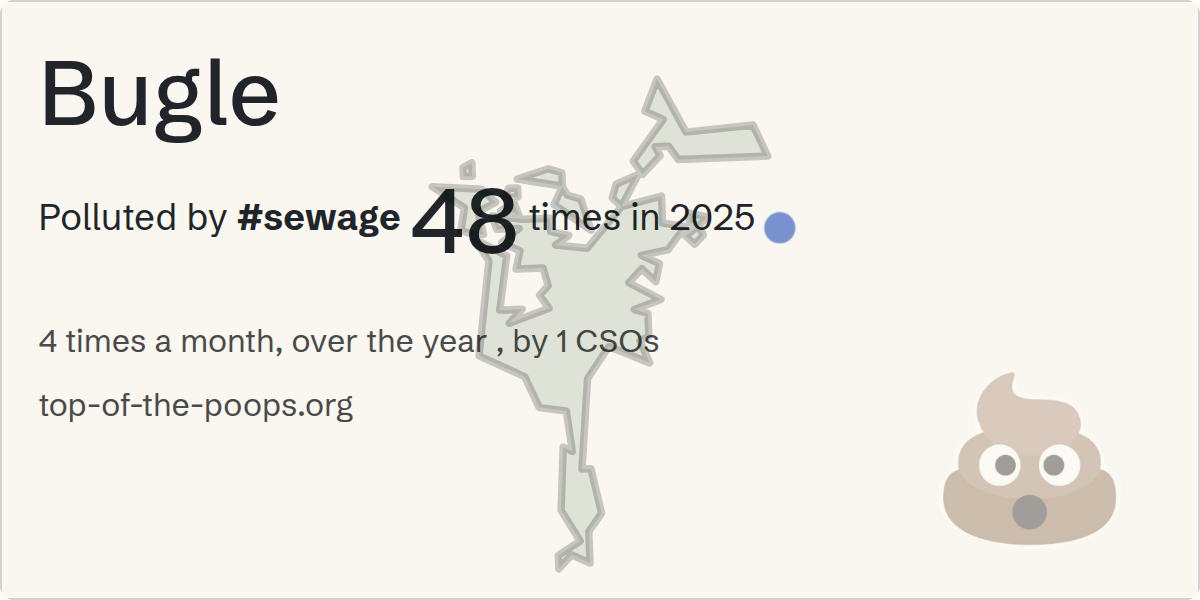 Sewage pollution map of Bugle