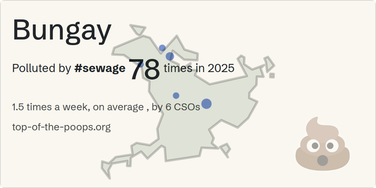 Sewage pollution map of Bungay