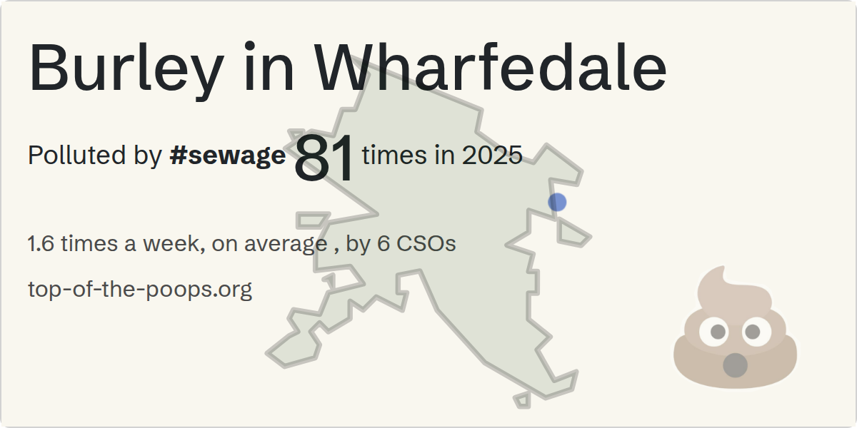 Sewage pollution map of Burley in Wharfedale