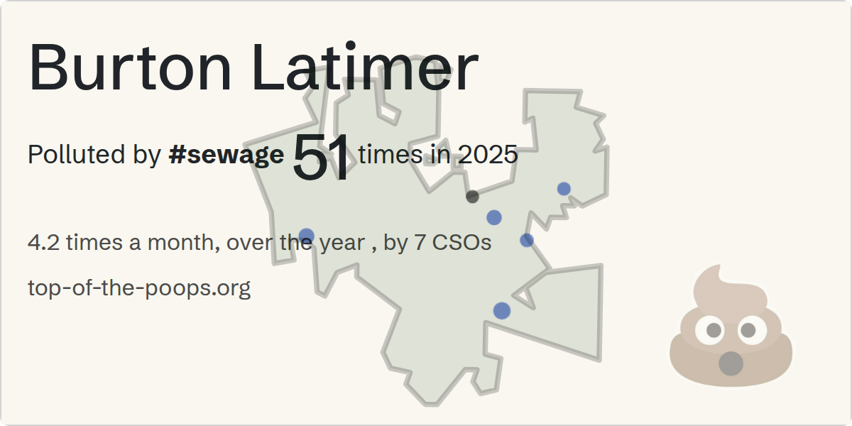Sewage pollution map of Burton Latimer