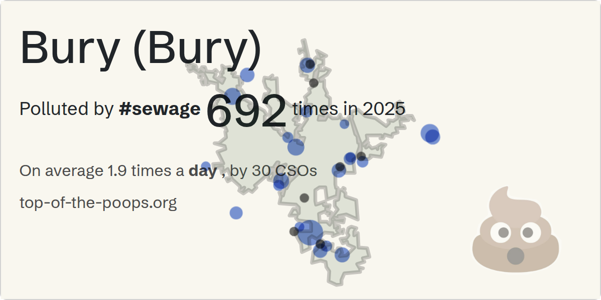 Sewage pollution map of Bury (Bury)