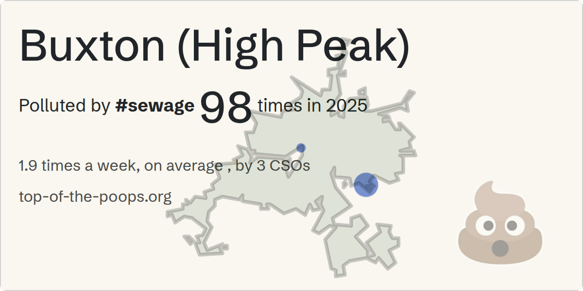 Sewage pollution map of Buxton (High Peak)