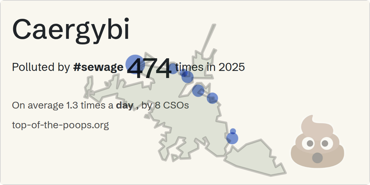 Sewage pollution map of Caergybi