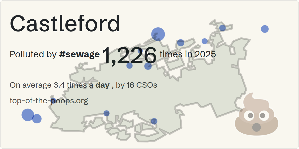 Sewage pollution map of Castleford