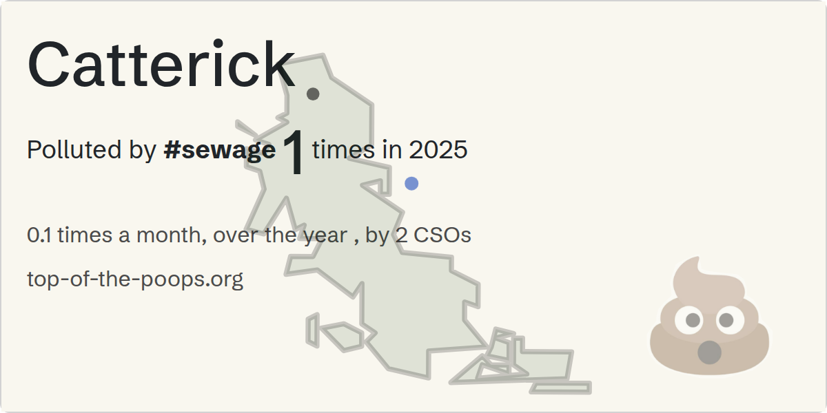 Sewage pollution map of Catterick