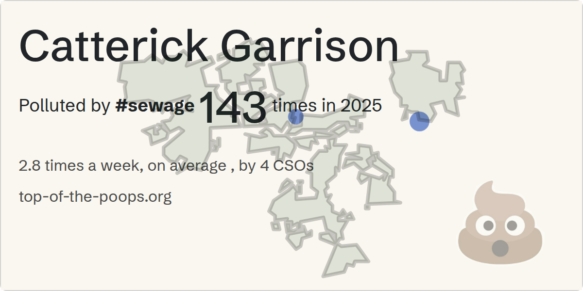 Sewage pollution map of Catterick Garrison