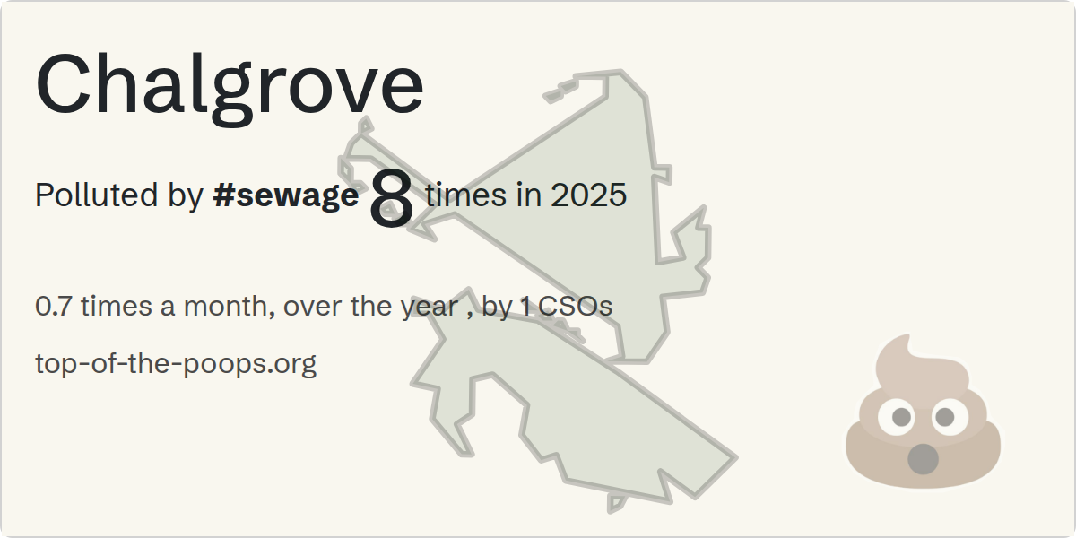 Sewage pollution map of Chalgrove