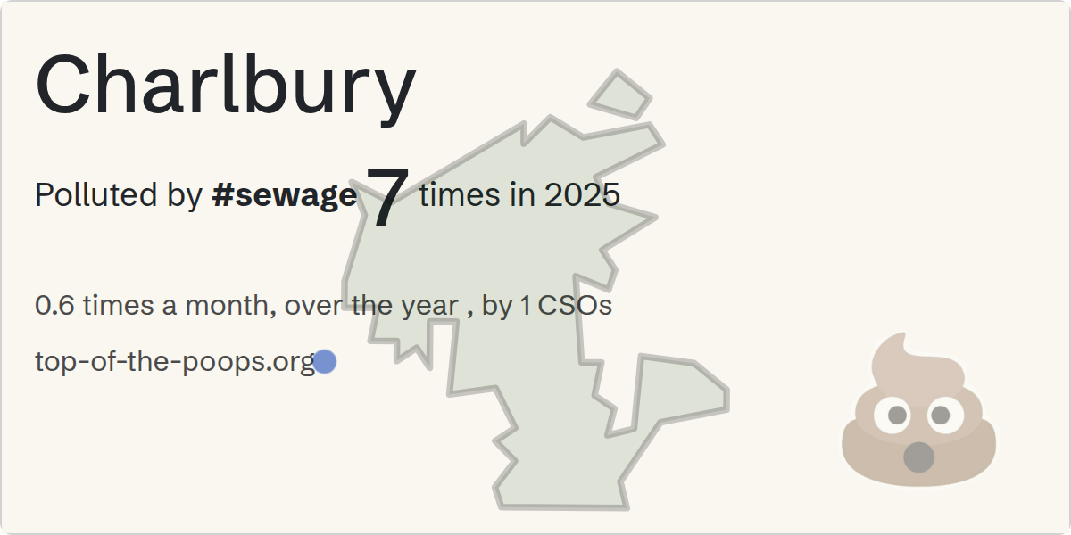 Sewage pollution map of Charlbury