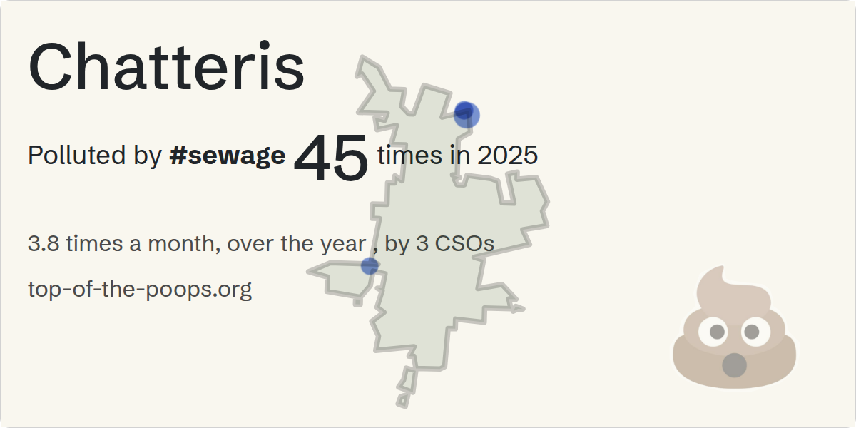 Sewage pollution map of Chatteris
