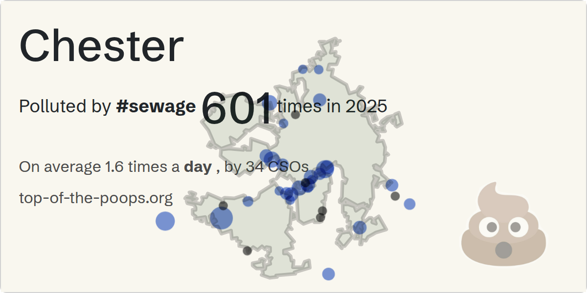 Sewage pollution map of Chester