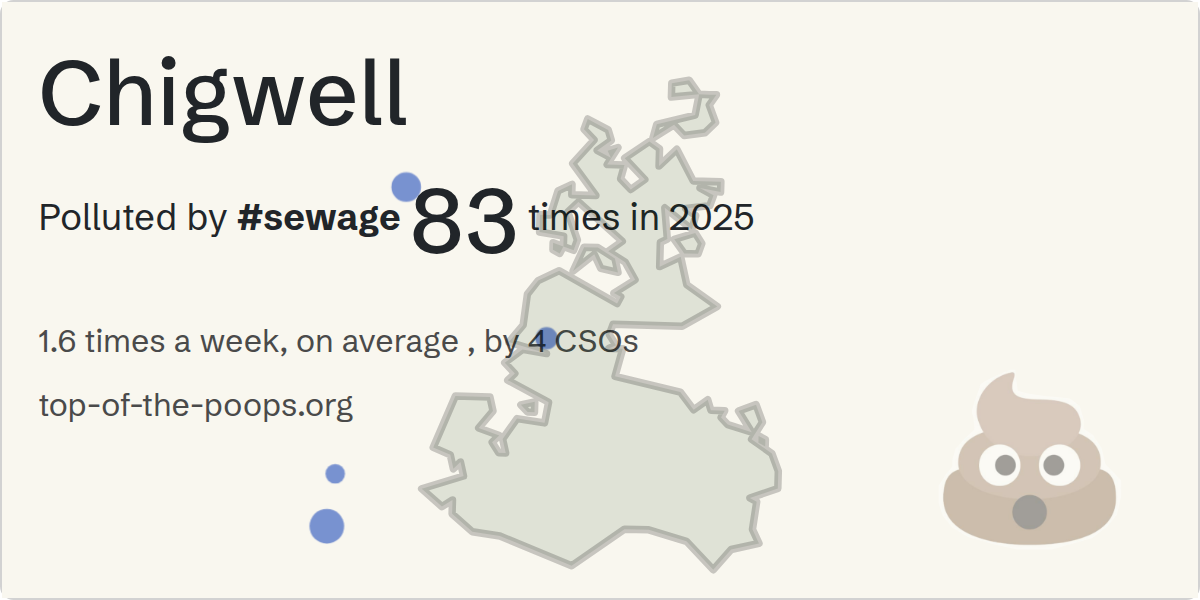 Sewage pollution map of Chigwell