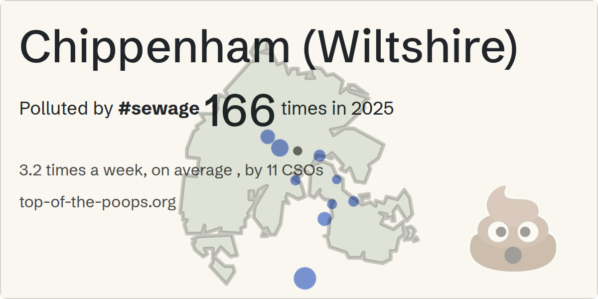 Sewage pollution map of Chippenham (Wiltshire): 865 hours in 2025