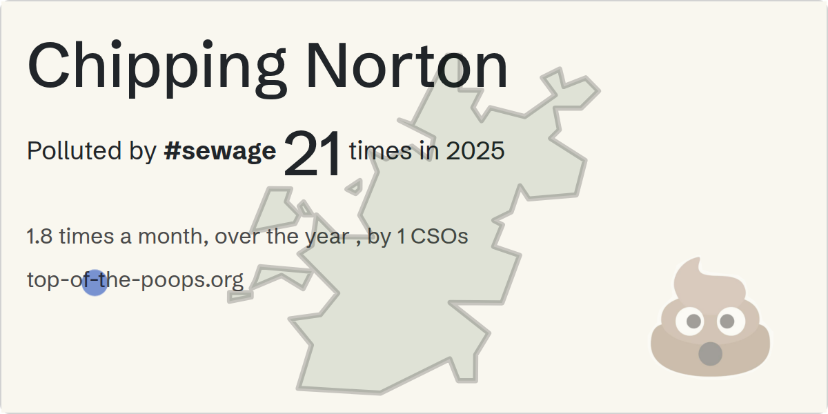Sewage pollution map of Chipping Norton