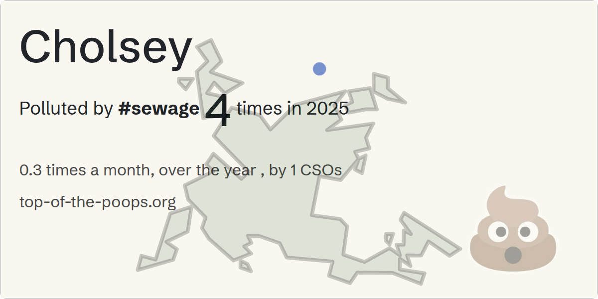Sewage pollution map of Cholsey