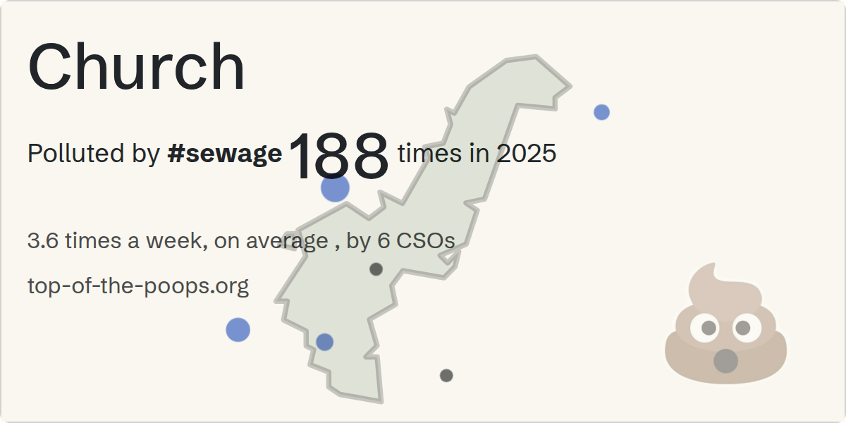 Sewage pollution map of Church