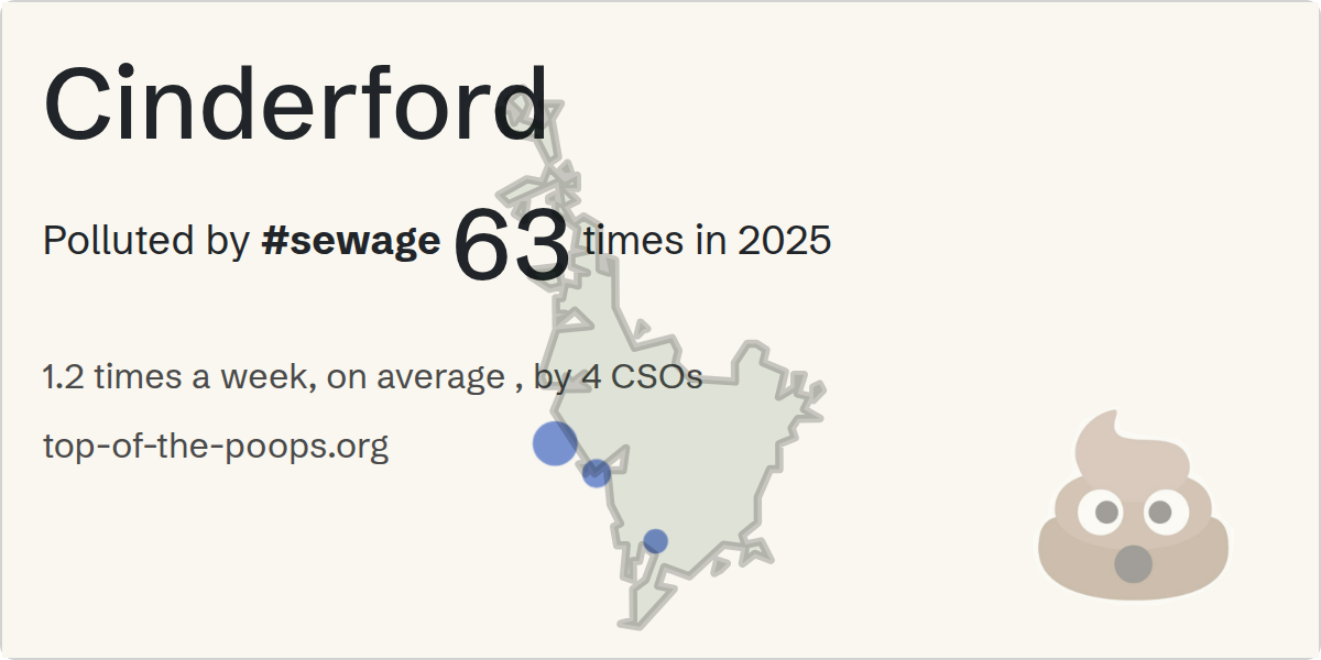 Sewage pollution map of Cinderford