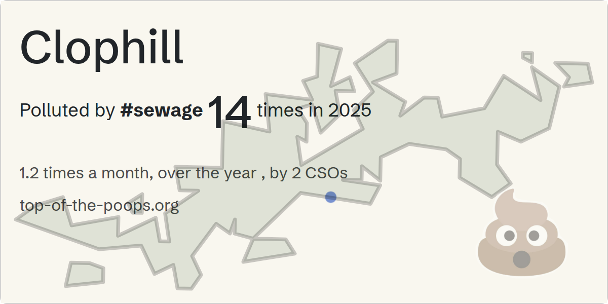 Sewage pollution map of Clophill