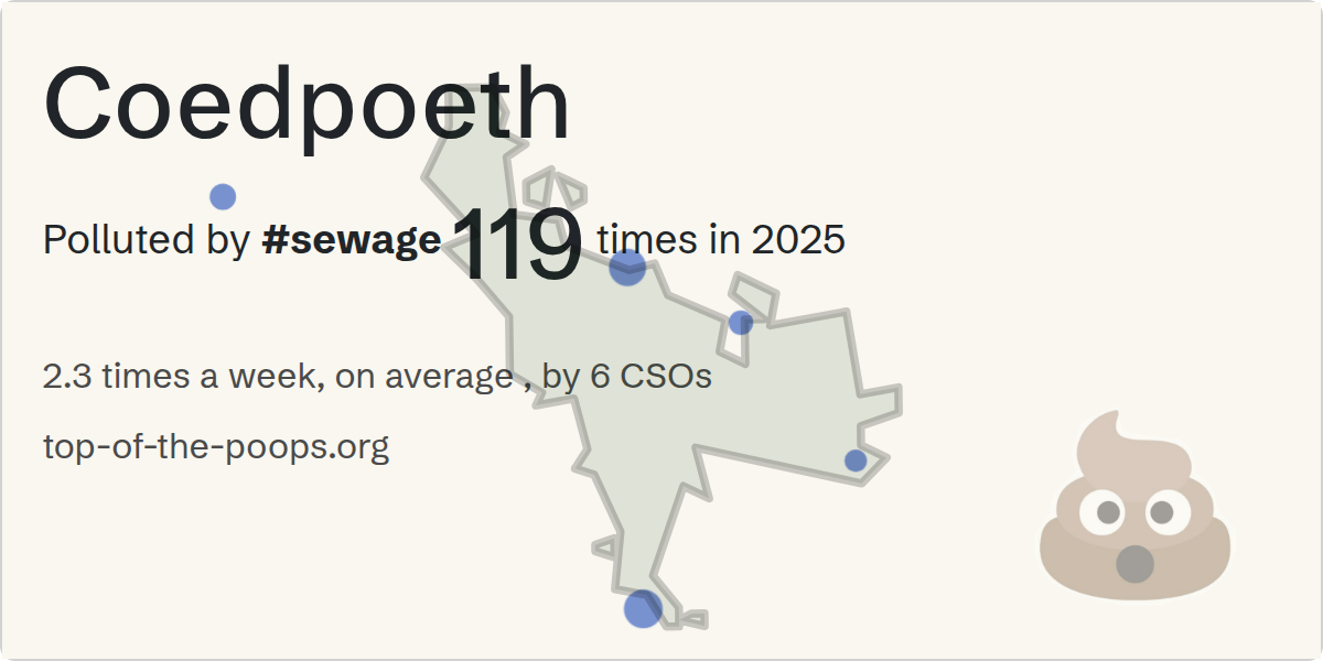Sewage pollution map of Coedpoeth