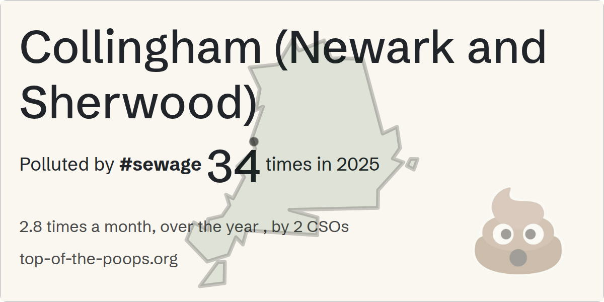 Sewage pollution map of Collingham (Newark and Sherwood)