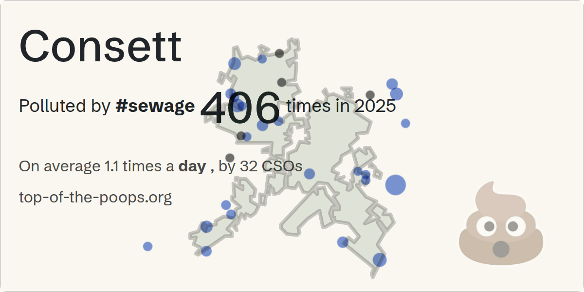 Sewage pollution map of Consett