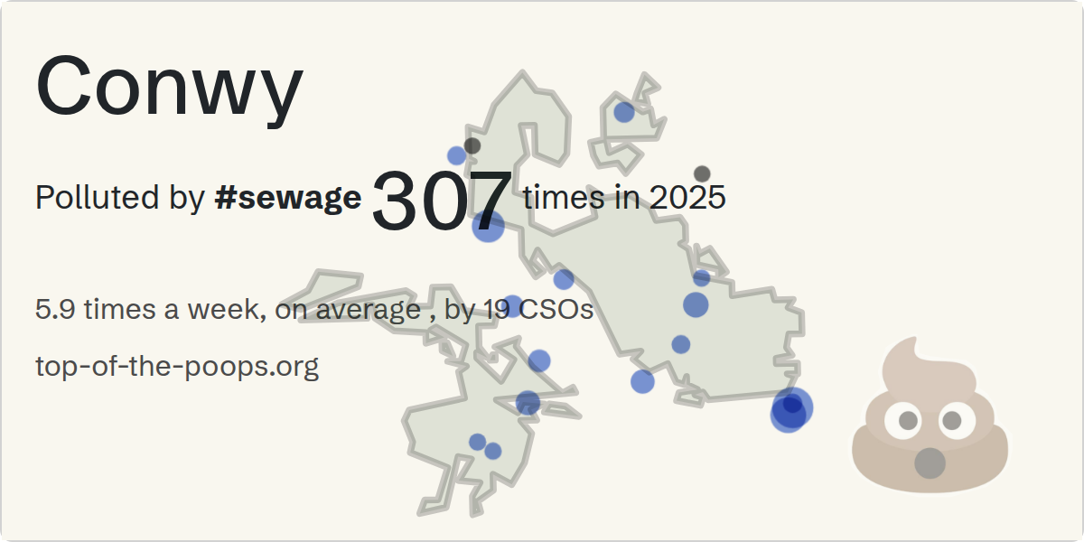 Sewage pollution map of Conwy