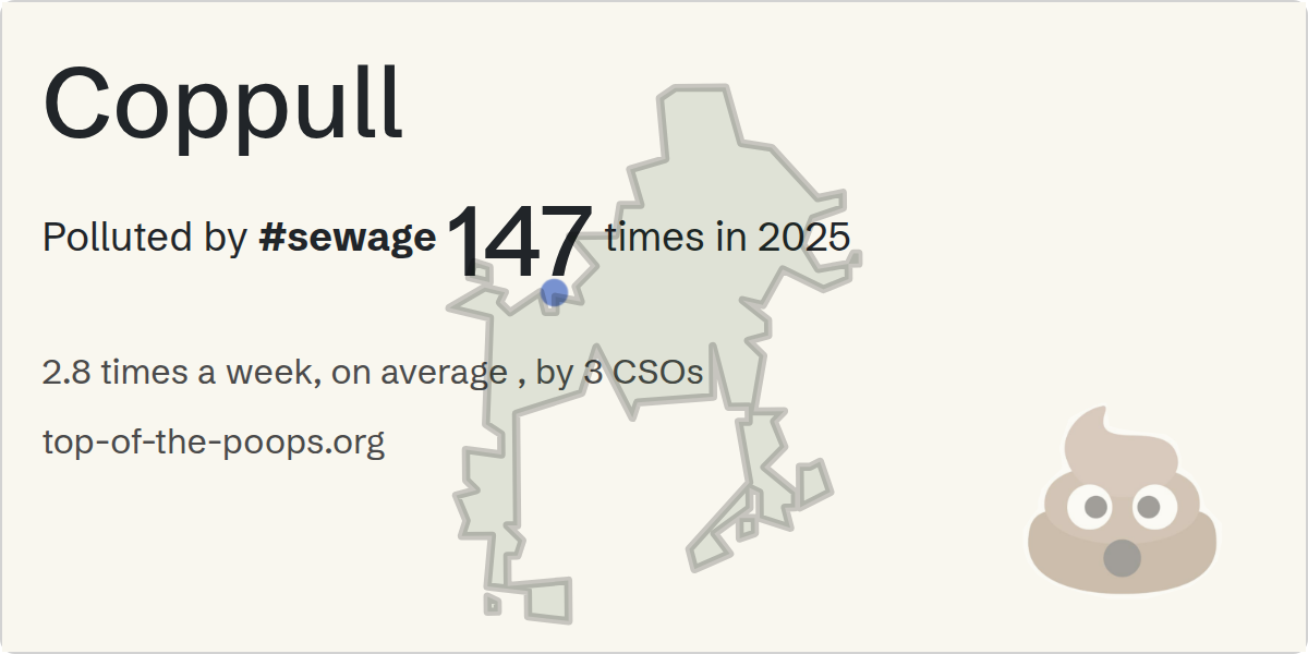 Sewage pollution map of Coppull