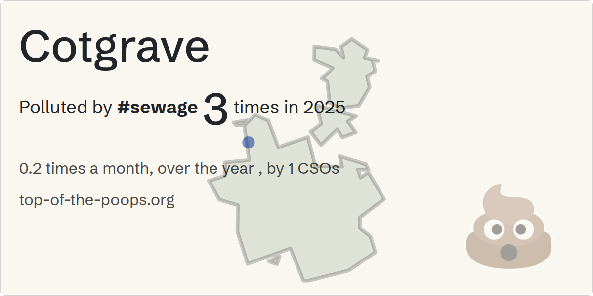 Sewage pollution map of Cotgrave