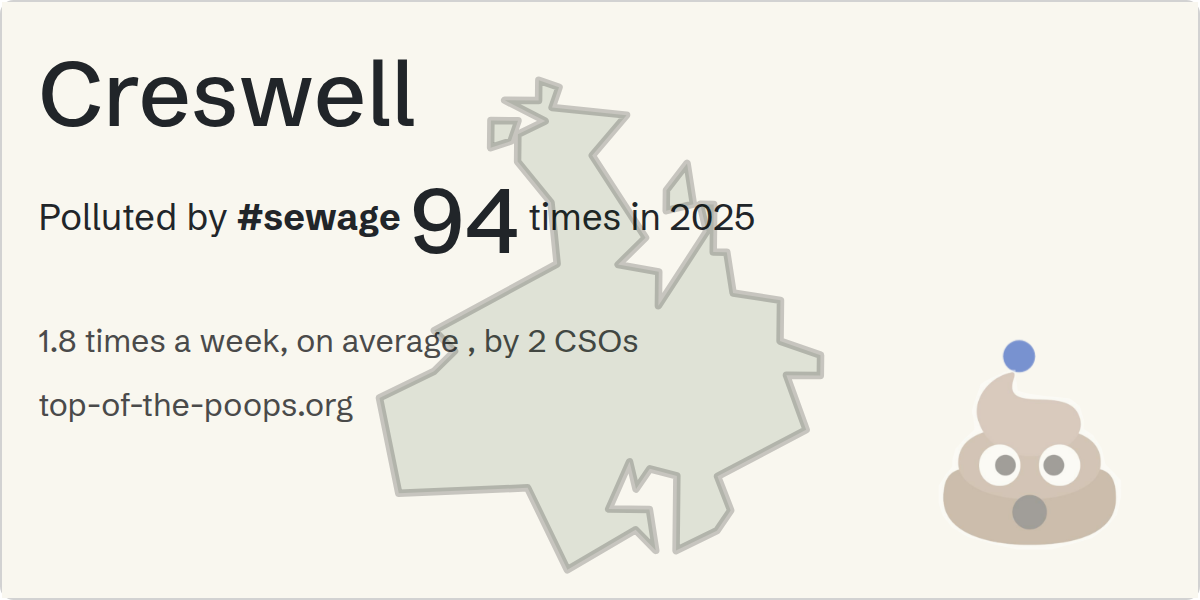 Sewage pollution map of Creswell
