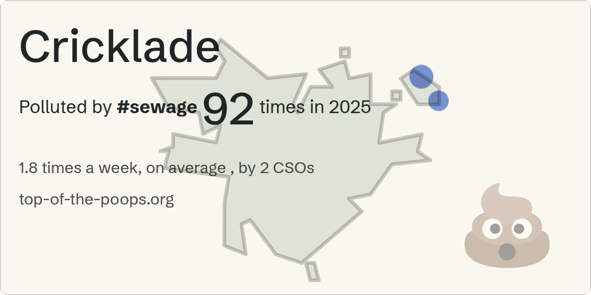 Sewage pollution map of Cricklade