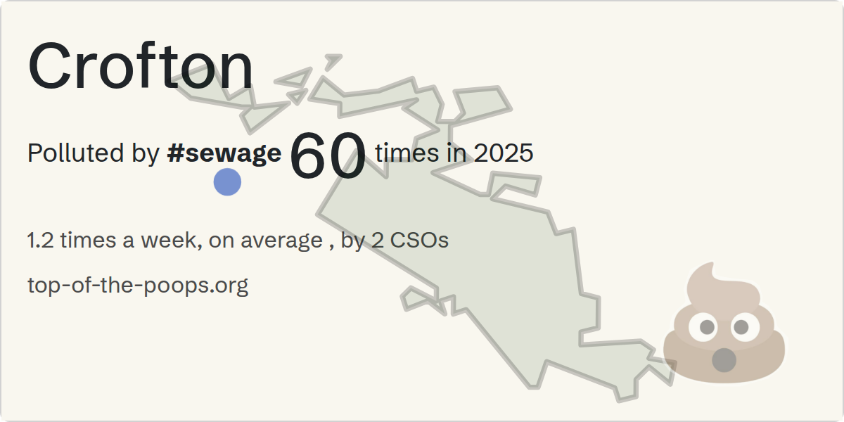 Sewage pollution map of Crofton