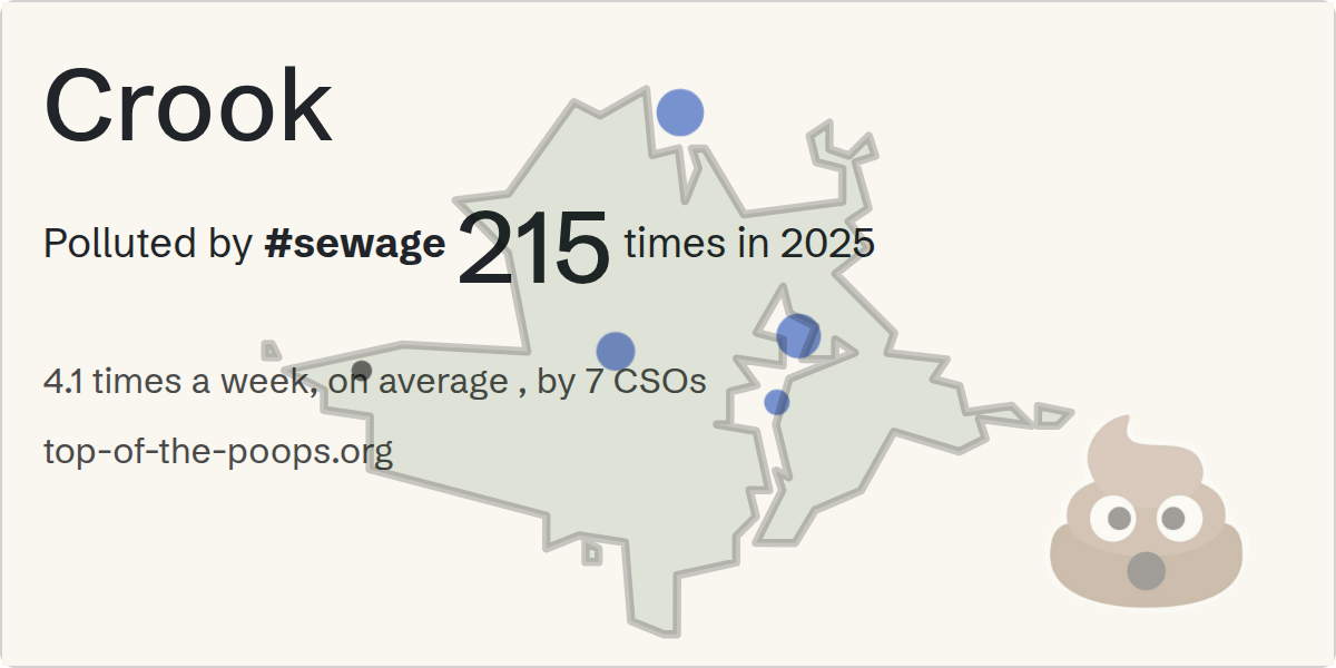Sewage pollution map of Crook