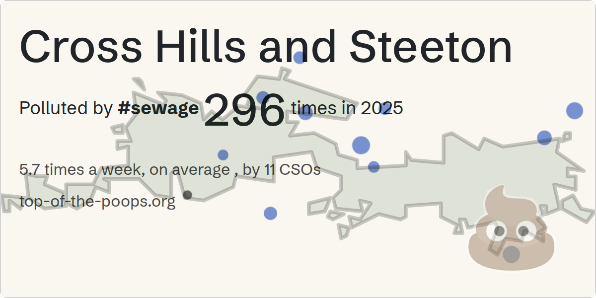 Sewage pollution map of Cross Hills and Steeton