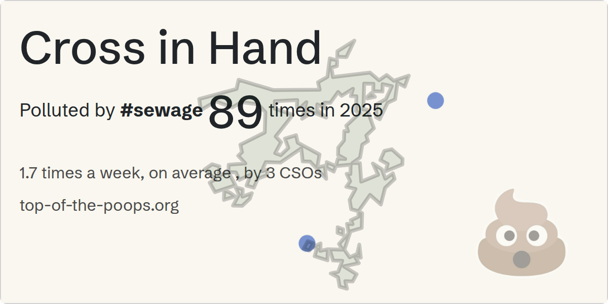 Sewage pollution map of Cross in Hand