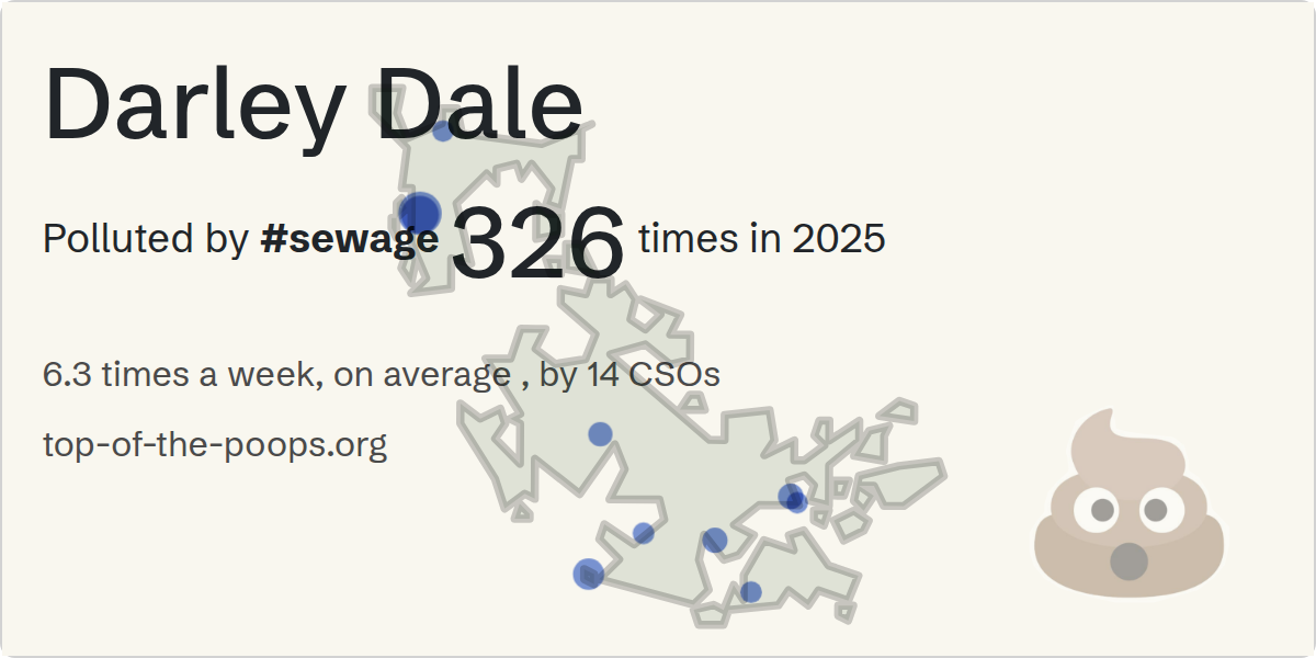 Sewage pollution map of Darley Dale