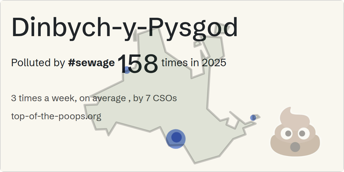 Sewage pollution map of Dinbych-y-Pysgod: 2,160 hours in 2025