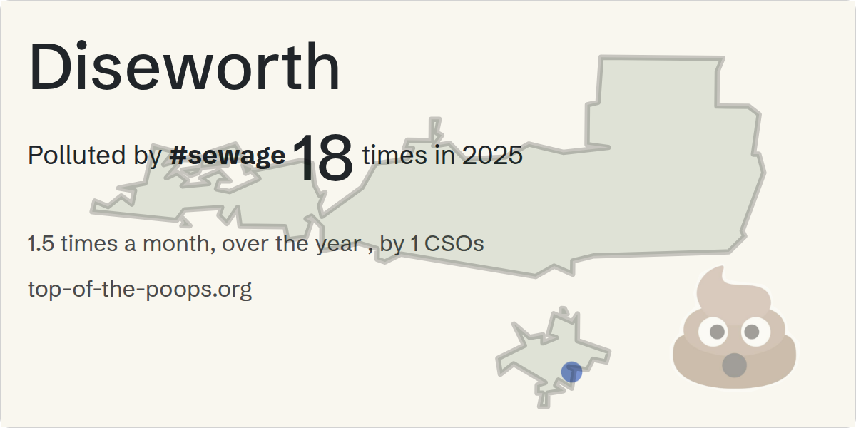 Sewage pollution map of Diseworth