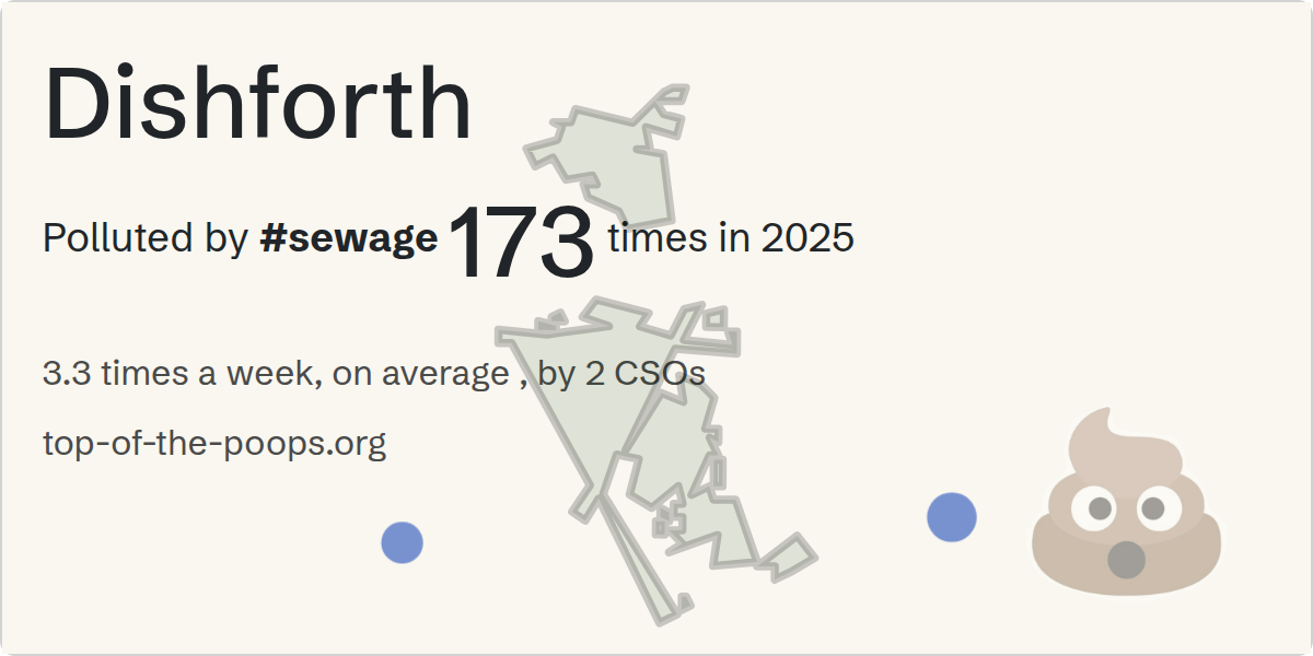 Sewage pollution map of Dishforth