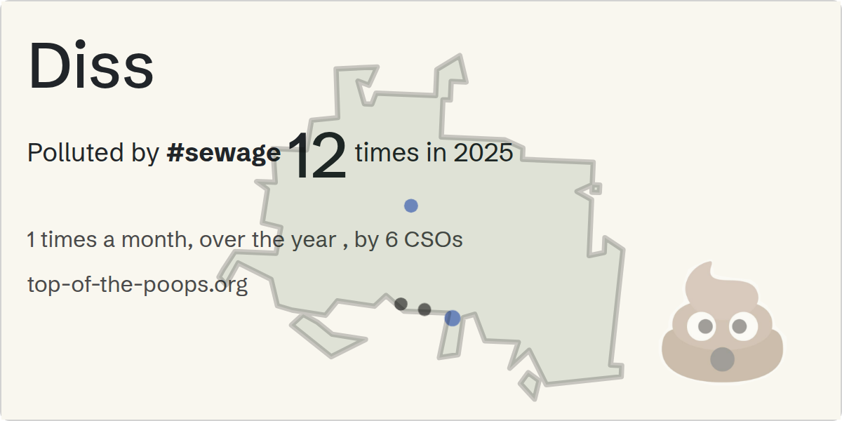 Sewage pollution map of Diss