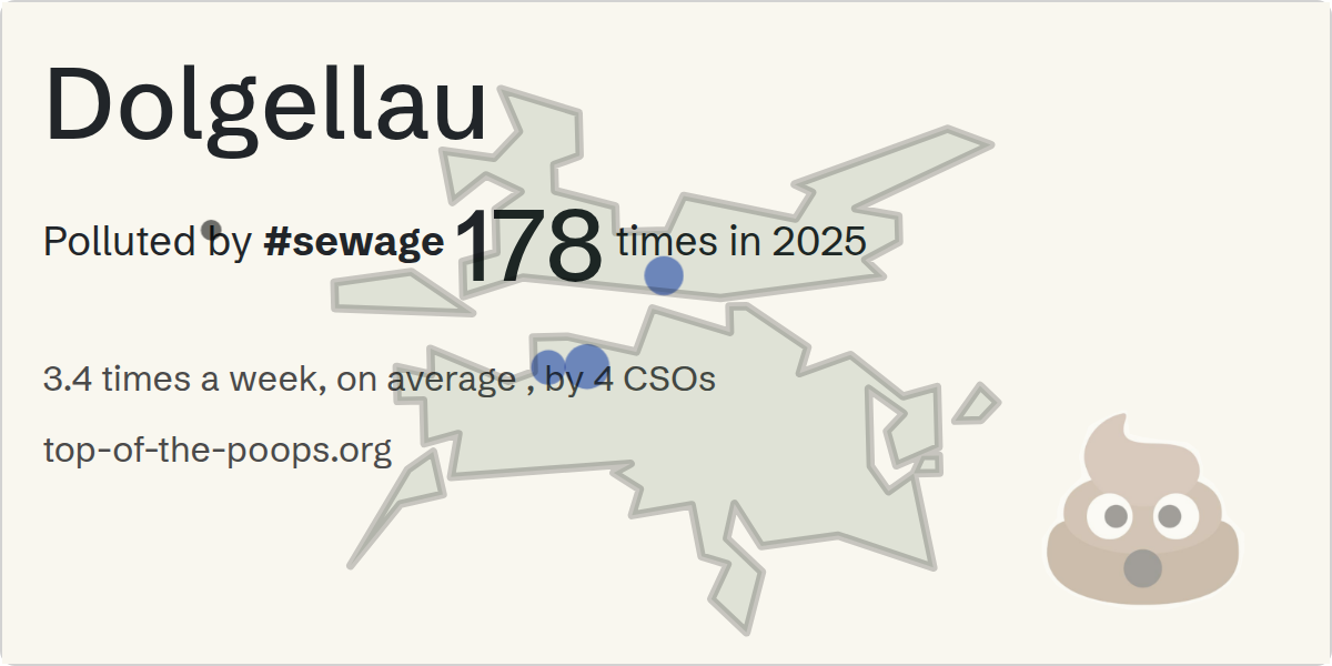 Sewage pollution map of Dolgellau